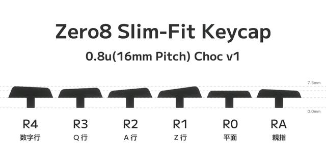 Zero8 Slim-Fit キーキャップ 6種 各12個