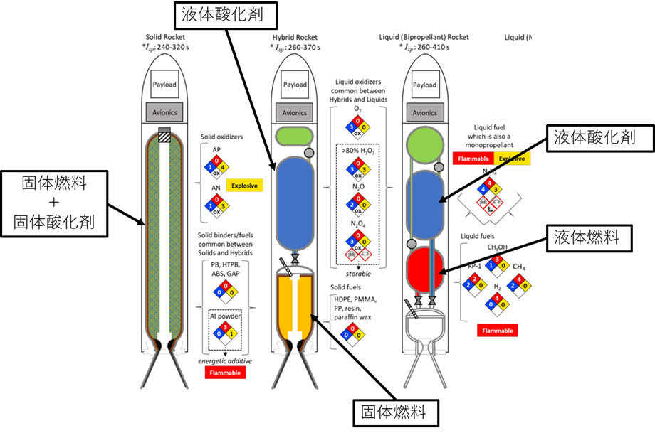 DMM.makeのAGILISTAでハイブリッドロケット燃料を製作 北海道大学 宇宙環境システム工学研究室