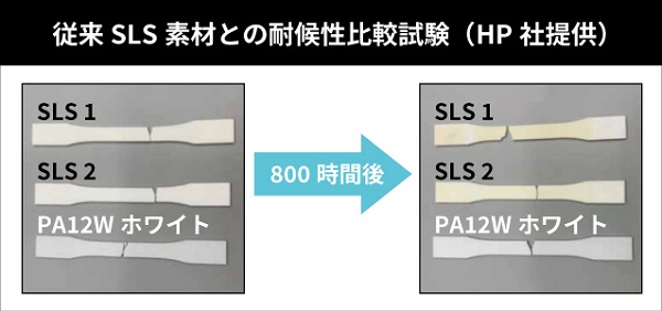 他SLS造形とPA12ホワイトを比較した画像：他2種が黄変しているのに対し、PA12W ホワイトは美しい青白さ